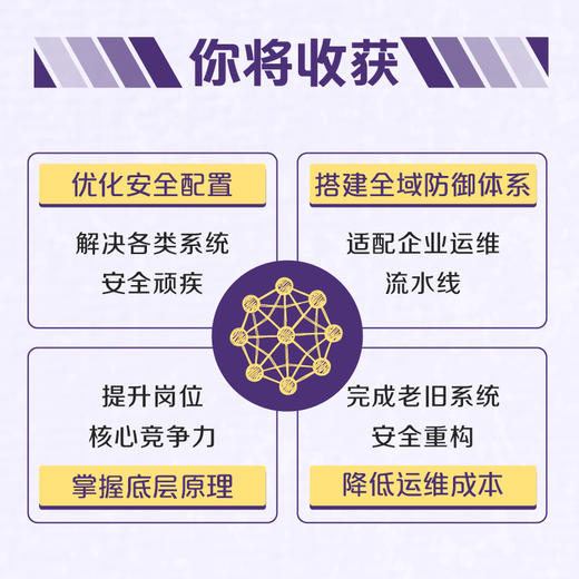 Windows*内幕：身份验证、授权与审计（AAA）核心技术详解 PowerShell 红队攻防 渗透测试 商品图3