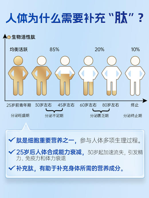 劲哥新款海参肽-5大盒海参肽 商品图3