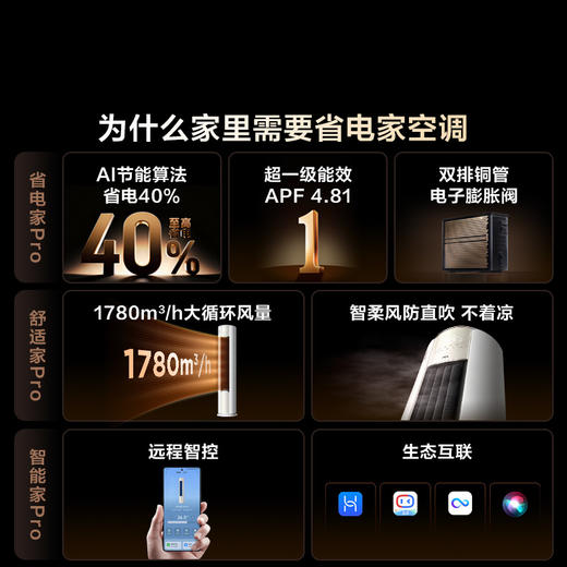 TCL空调省电家Pro大3匹家用客厅冷暖变频圆柱柜机 KFR-72LW/RT2Ma+B1 商品图1