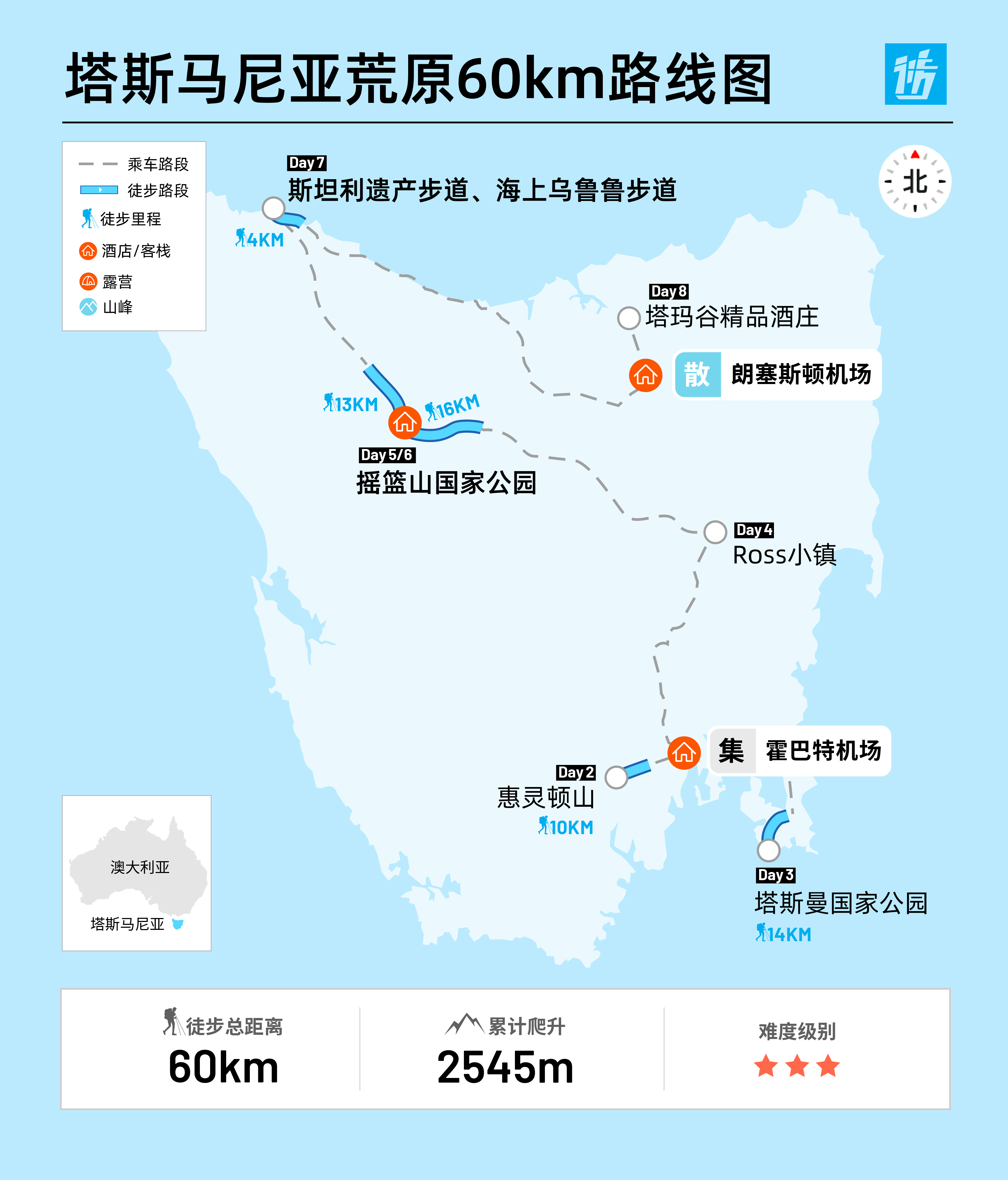 路线亮点 8