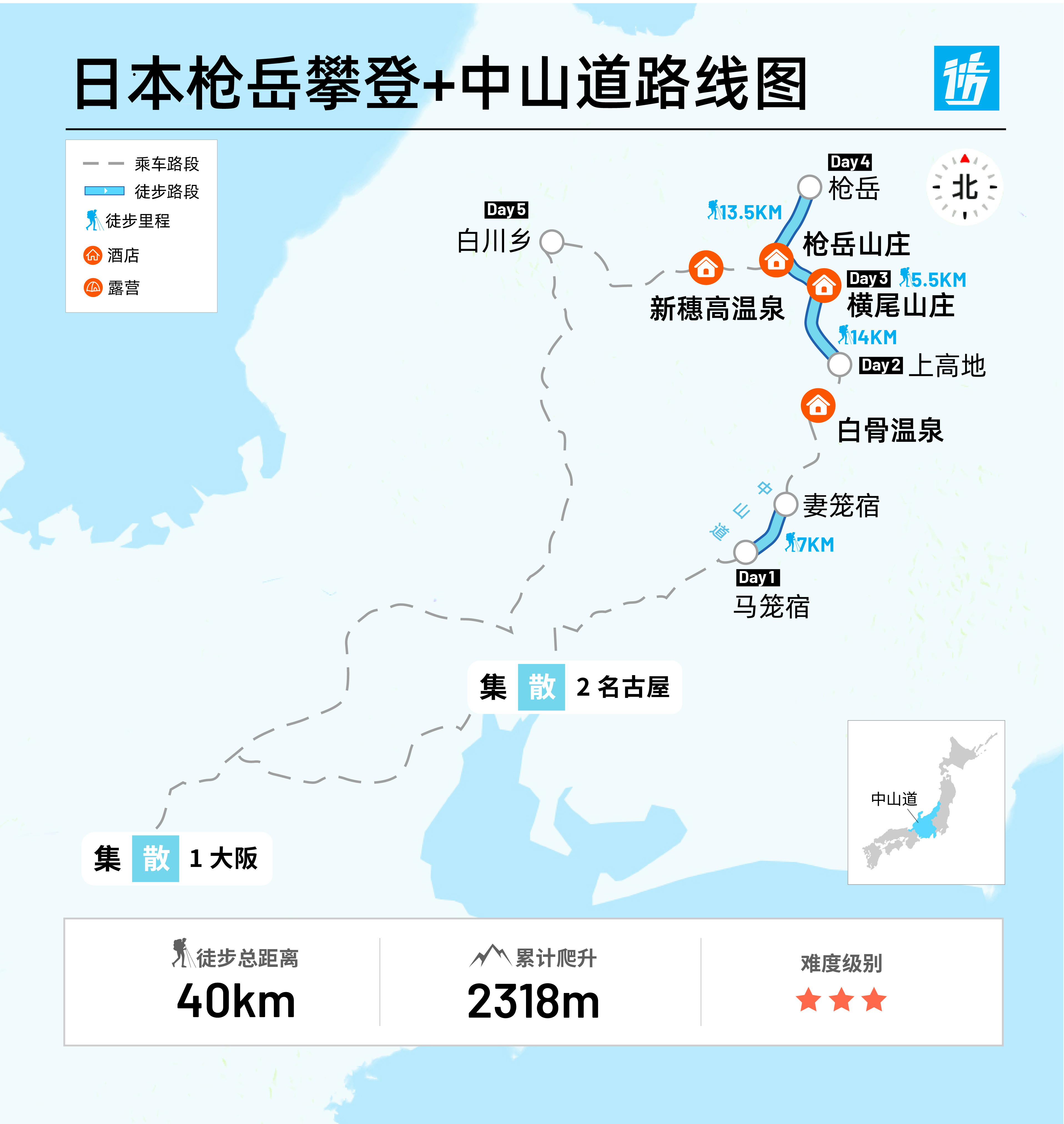 路线亮点