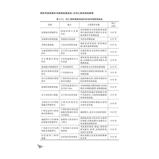 海岸带资源演化与陆海统筹适应：大河三角洲湿地管理/浙江智库/海岸带资源环境与东海可持续发展丛书/刘永超/浙江大学出版社 商品图4
