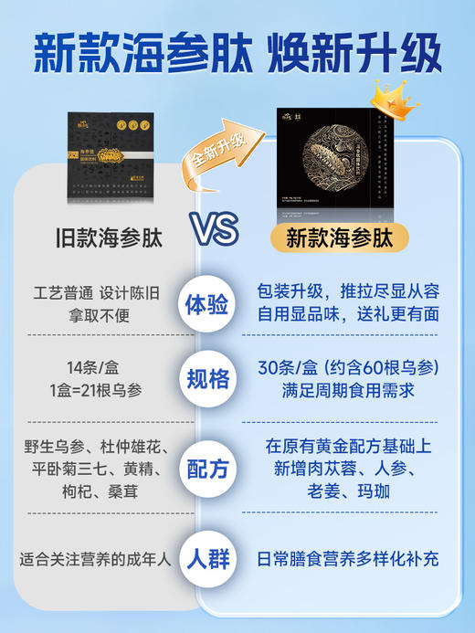 劲哥新款海参肽-5大盒海参肽 商品图2