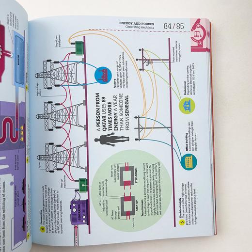 科学如何运作 英文原版 How Science Works 可视化图解案例 DK百科系列 精装 进口原版英语书 英文版 商品图1