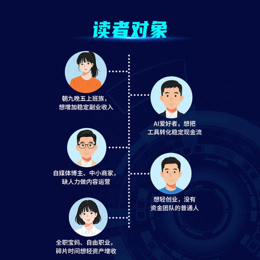 OpenClaw创富实战：AI一人公司变现手册 商品图2