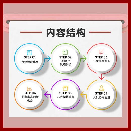 运营重构：AI时代运营新范式 商品图2