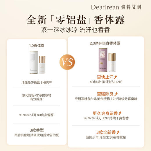 独特艾琳 净味爽身香体露50ml 商品图2