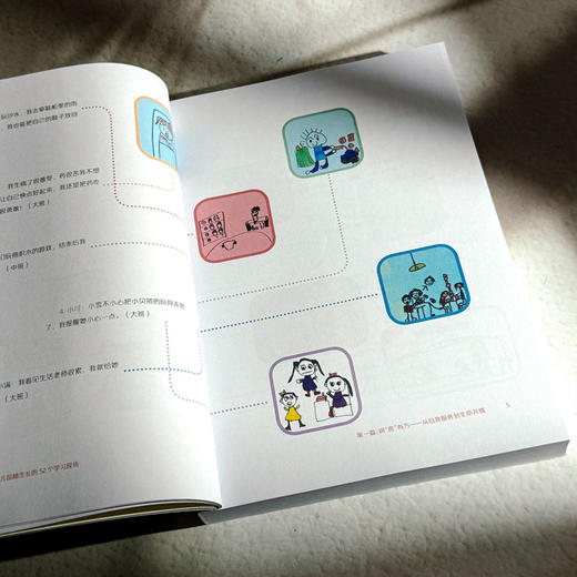 见微知品 幼儿品格生长的52个学习现场 幼儿园园本课程实践经验 商品图10