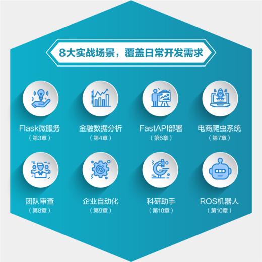 Cursor实战效率手册从提示词到项目交付 AI 编程 智能体 Python 附案例源码与演示视频 商品图2