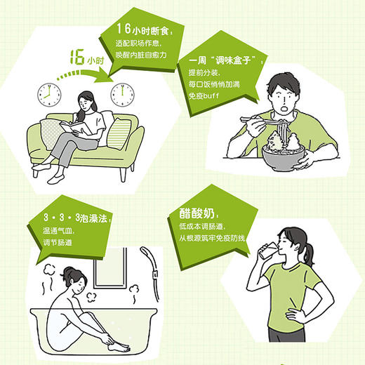 一周重塑免疫力 商品图3