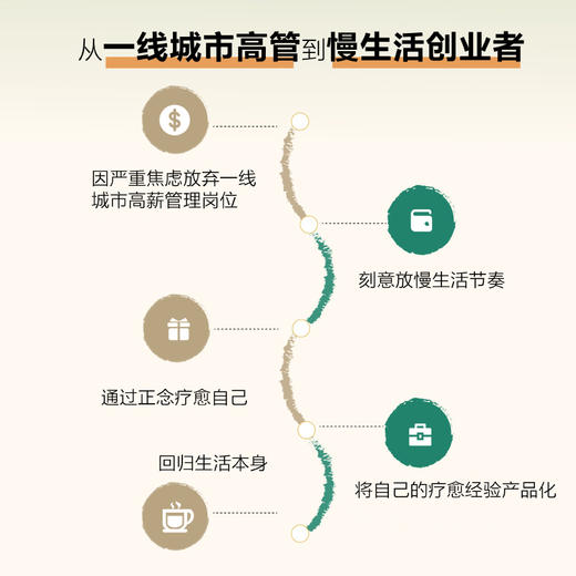 一定要不停记录自己 正念日记心理调节断舍离心理学书籍情绪焦虑内耗正念的奇迹 商品图1