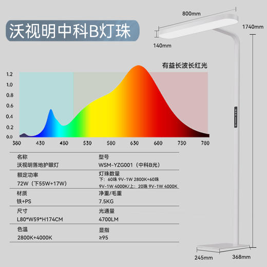 【超模君严选 中科院士团队联合推出】沃视明T6控轴大路灯 360°可旋转灯头 自由定制家居光环境 商品图10