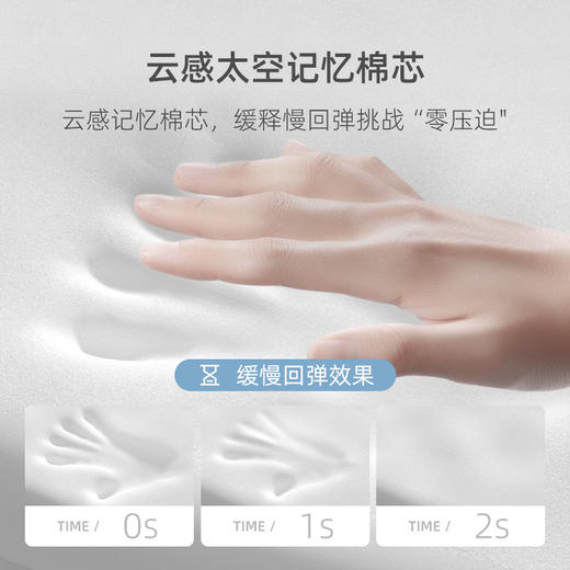 【科技面料 亲肤透气】乔氏 黑科技蝶翼记忆腰枕 护脊舒腰 舒适依靠 反复水洗不掉色 商品图5