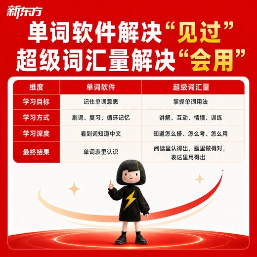 【新东方】超级词汇量5000词(48小时发货) 商品图1