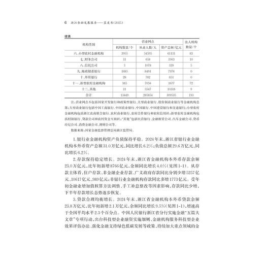 浙江金融发展报告——蓝皮书（2025）/浙江智库/求是智库/陈国平 史晋川 总主编/汪炜 章华 主编/浙江大学出版社 商品图4