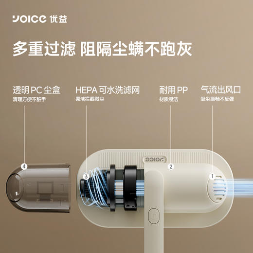 【强劲吸力 深层除螨】yoice 优益 无线除螨仪 大暴风吸力搭配UVC深紫外 吸走螨虫灰尘双重净护 商品图4