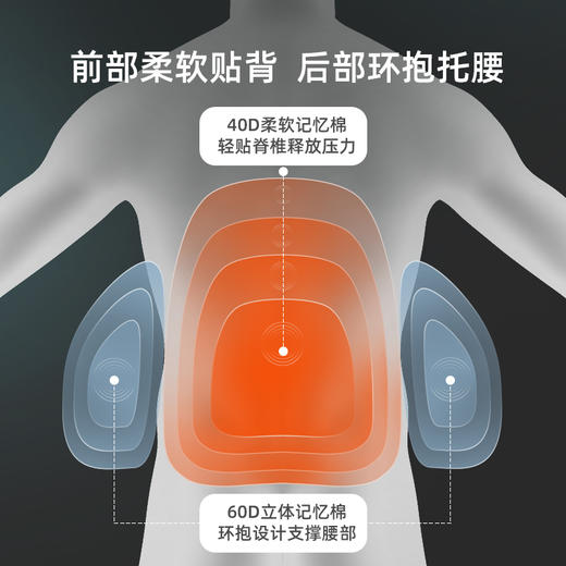 【科技面料 亲肤透气】乔氏 黑科技蝶翼记忆腰枕 护脊舒腰 舒适依靠 反复水洗不掉色 商品图2