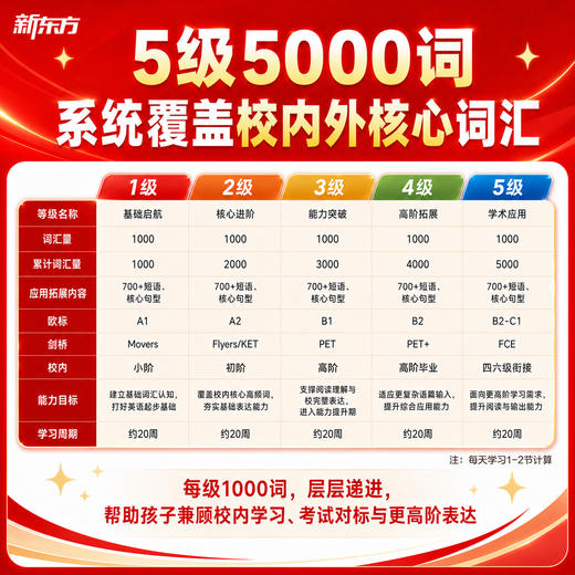 【新东方】超级词汇量5000词(48小时发货) 商品图2