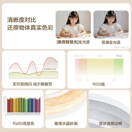 「青春版」欧普全光谱卧室护眼吸顶灯夜影4 商品图2