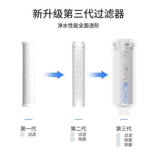 【净水软水+抑菌+除氯+增压】【淋浴花洒+洗手盆龙头适用】美塔璞儿-净水花洒滤芯组合 商品图3
