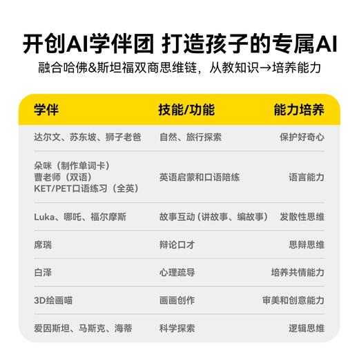 【新品】LING灵宇宙AI学伴小方机口袋学习机AI儿童礼物博物馆讲解拍立得 商品图2