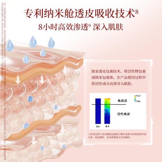 【送礼优选】【重磅超肽礼盒】林清轩山茶花多肽重组胶原奢享礼盒 到手5件正装  商品图2