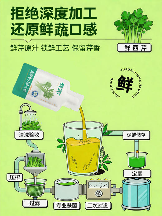 【西吉高原鲜芹从采摘到榨汁≤6小时】有芹 高原西芹原汁饮 富含芹菜素 清热解腻 30ml/袋 商品图4