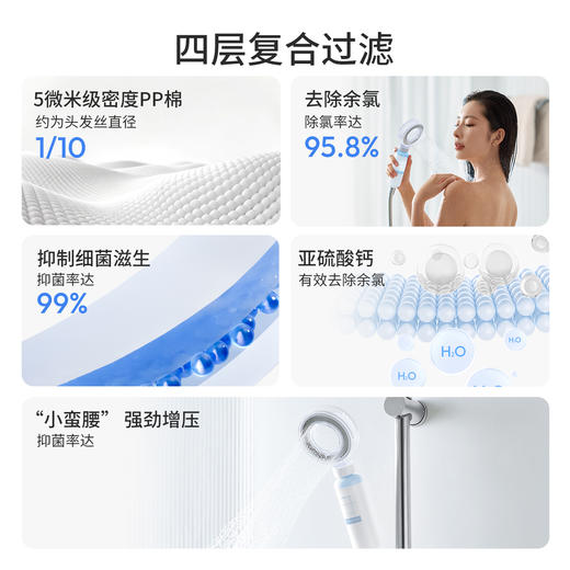 【净水软水+抑菌+除氯+增压】【淋浴花洒+洗手盆龙头适用】美塔璞儿-净水花洒滤芯组合 商品图2