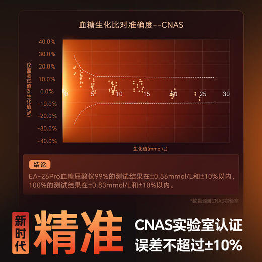 【直播间专享】三诺一纸双测蓝牙血糖尿酸检测仪血糖高精准家用医用同款EA-26Pro 商品图2