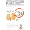 IGA肾病100问 丁小强 张宏 系统涵盖基础知识 就诊指南 治疗方式 新型药物 合并症管理及日常生活指导六大板块 上海科学技术出版社 商品缩略图4