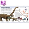 预售 【中商原版】Pocket Genius Dinosaurs Facts at Your Fingertips 英文原版 口袋天才 恐龙 指尖上的事实 DK 商品缩略图3