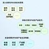通用多媒体接口 GPMI 技术与应用  通用多媒体接口 高速数字接口 多媒体接口 商品缩略图2