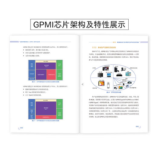 通用多媒体接口 GPMI 技术与应用  通用多媒体接口 高速数字接口 多媒体接口 商品图3