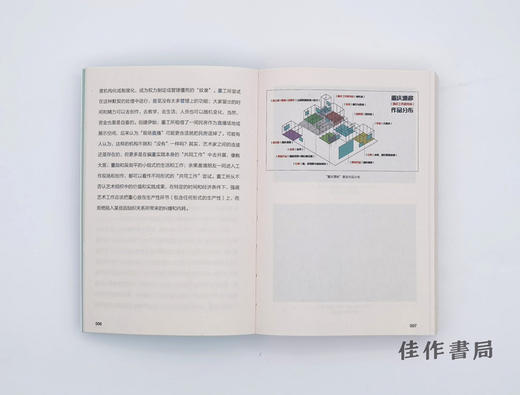 重庆漂移：重庆工作研究所(2018一2024) 商品图4