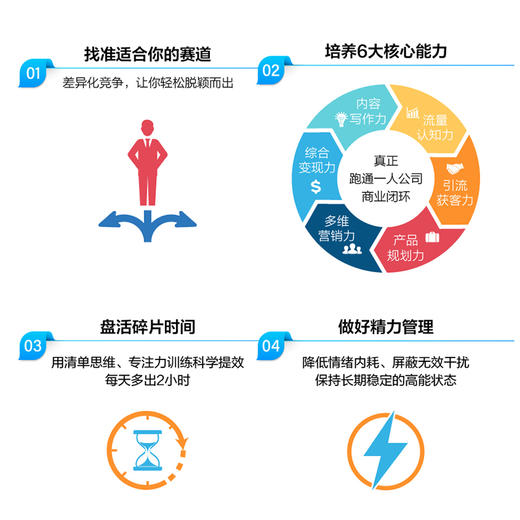 打造个人成长的*曲线 临公子的后花园著 一人公司副业变现单干*个体职场 商品图2