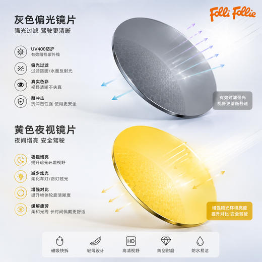 【轻薄贴合 狂甩不掉】FOLLI FOLLIE 防蓝光变色太阳镜 磁吸P13371亮黑框白变粉 多种颜色 强力磁吸 商品图6