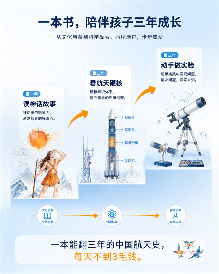 12_三年路径(学习路径).jpg