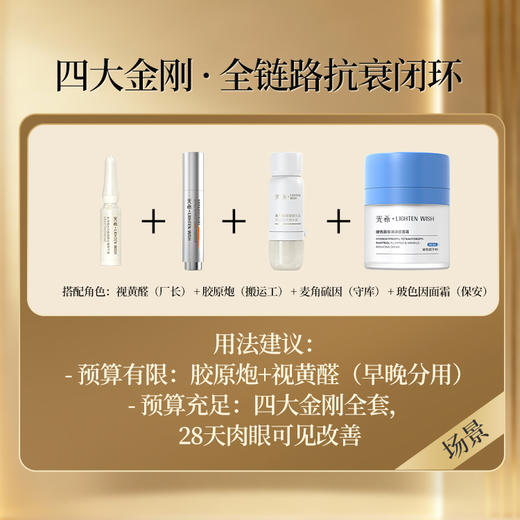 【老王推荐】光希重组胶原蛋白冻干精华抗皱保湿紧致淡纹修复胶原炮5支/盒【5ml+10mg】 商品图4