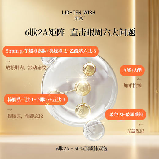 ❗️【老王推荐】光希多肽淡纹眼部精华液保湿抗皱紧致舒缓眼精华 商品图2