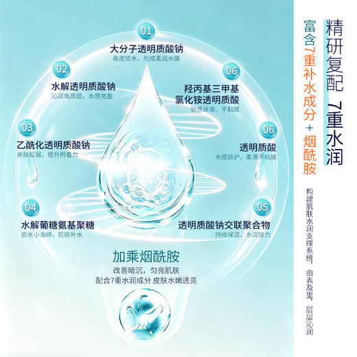 【14盒加送帆布包】圣梦玻尿酸灯泡肌面膜5片/盒 商品图4