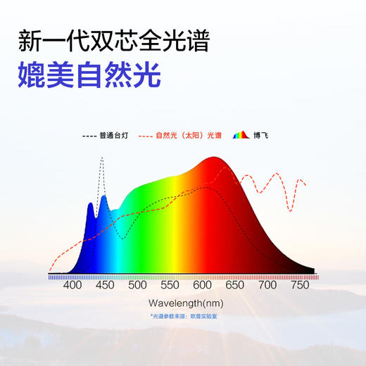 欧普AAAAA级双芯护眼台灯阅读书桌宿舍学习灯学生T形台灯小路灯博飞 商品图2