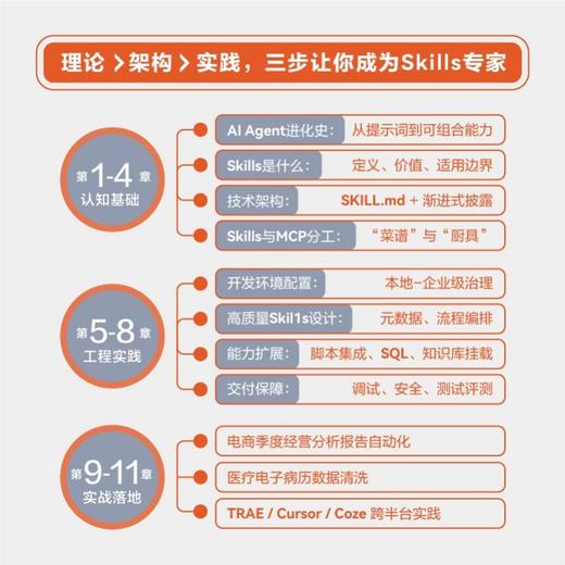 Agent Skills开发实战像搭积木一样构建智能体 附赠样例代码 skill教程书籍 MCP 实战项目 token 商品图2