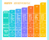 RH 1对1外教直播课-零基础起-新东方比邻国际素养原版拓展营 商品缩略图3