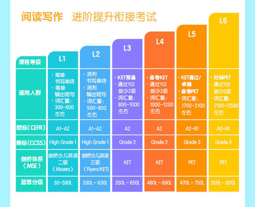 RH 1对1外教直播课-零基础起-新东方比邻国际素养原版拓展营 商品图3