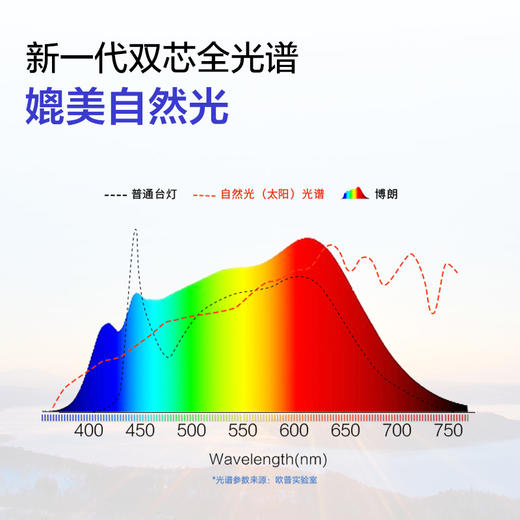 欧普LED护眼台灯AAAAA级全光谱高显指学生学习阅读书桌写字读写博朗 商品图2