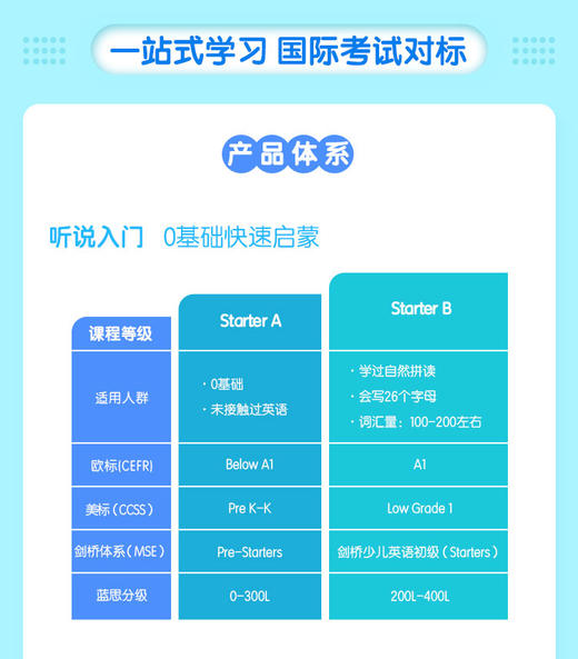 RH 1对1外教直播课-零基础起-新东方比邻国际素养原版拓展营 商品图1