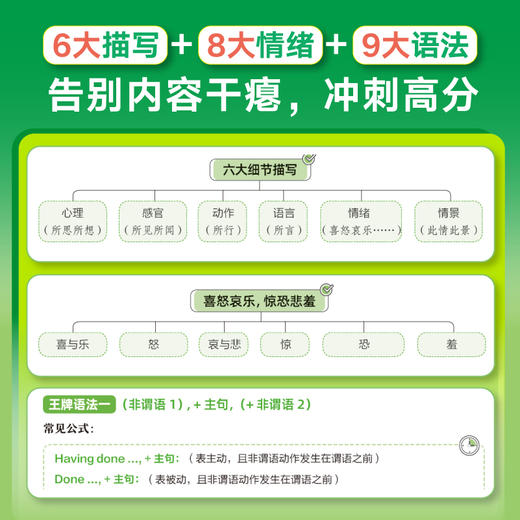 27版 24天突破高考英语读后续写 商品图3