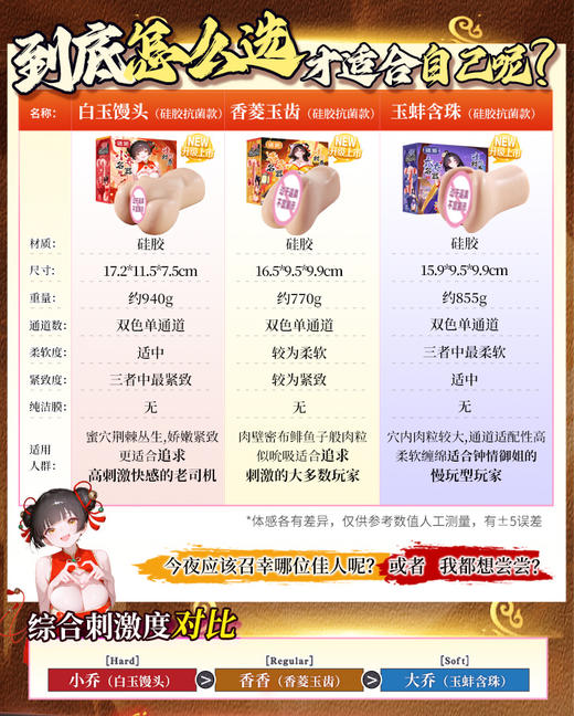 【男用器具】谜姬 江东三姐妹名器硅胶抗菌 商品图2