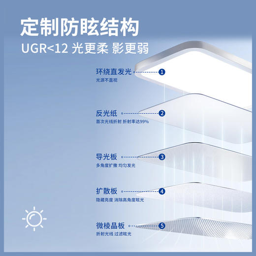 发顺丰【新款长臂落地灯】目瞳MT-T01长臂大路灯 进口普瑞灯珠 灯长80cm适配学习桌入座感应（一年免费更换配件） 商品图3
