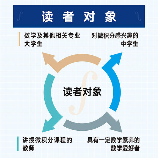 斯图尔特微积分 下  哈佛 加州伯克利 哥大等学府教材 微积分 商品图1